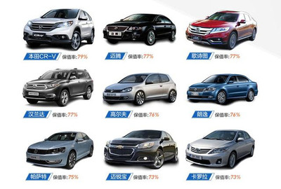 買什么車最保值？一文看懂買車賣車不上當